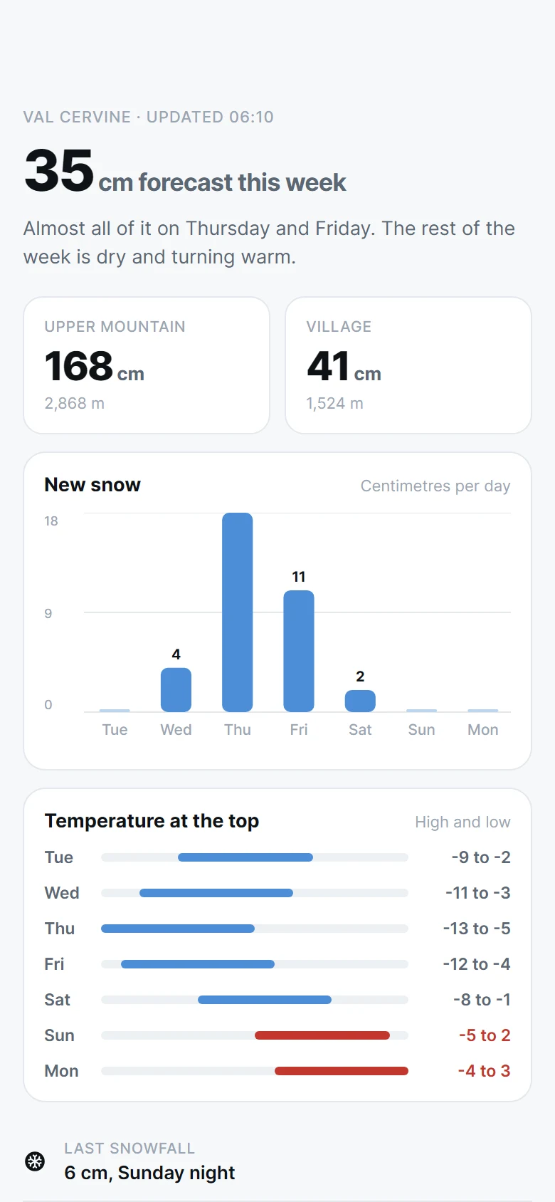 Vorschau von Piste Snow Report