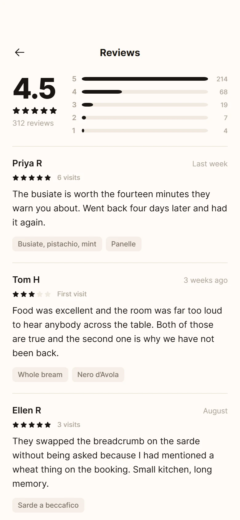 Превью Plate Restaurant Reviews