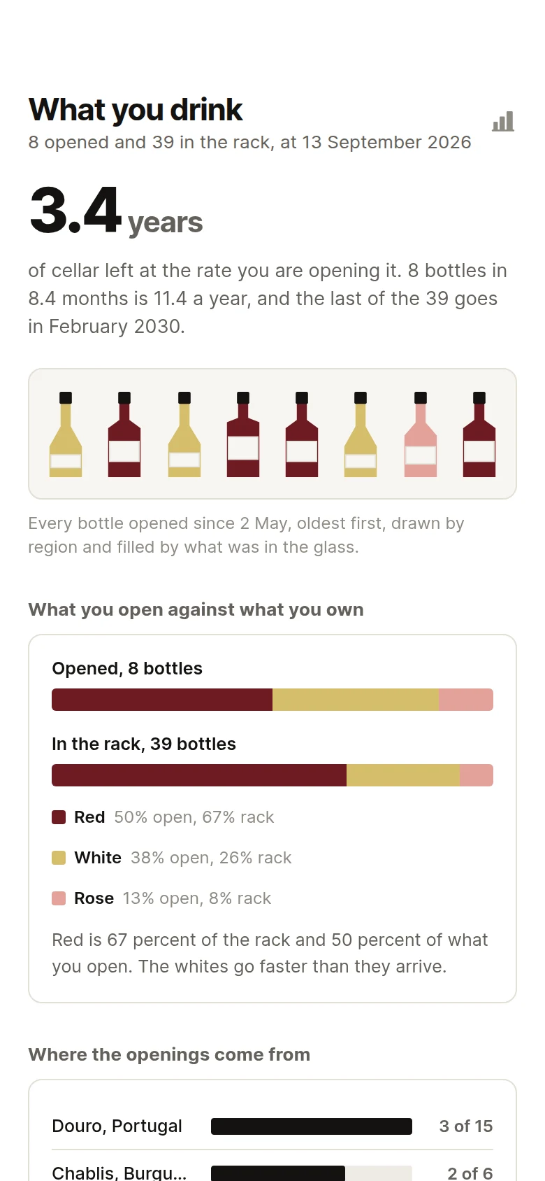Punt What You Drink preview