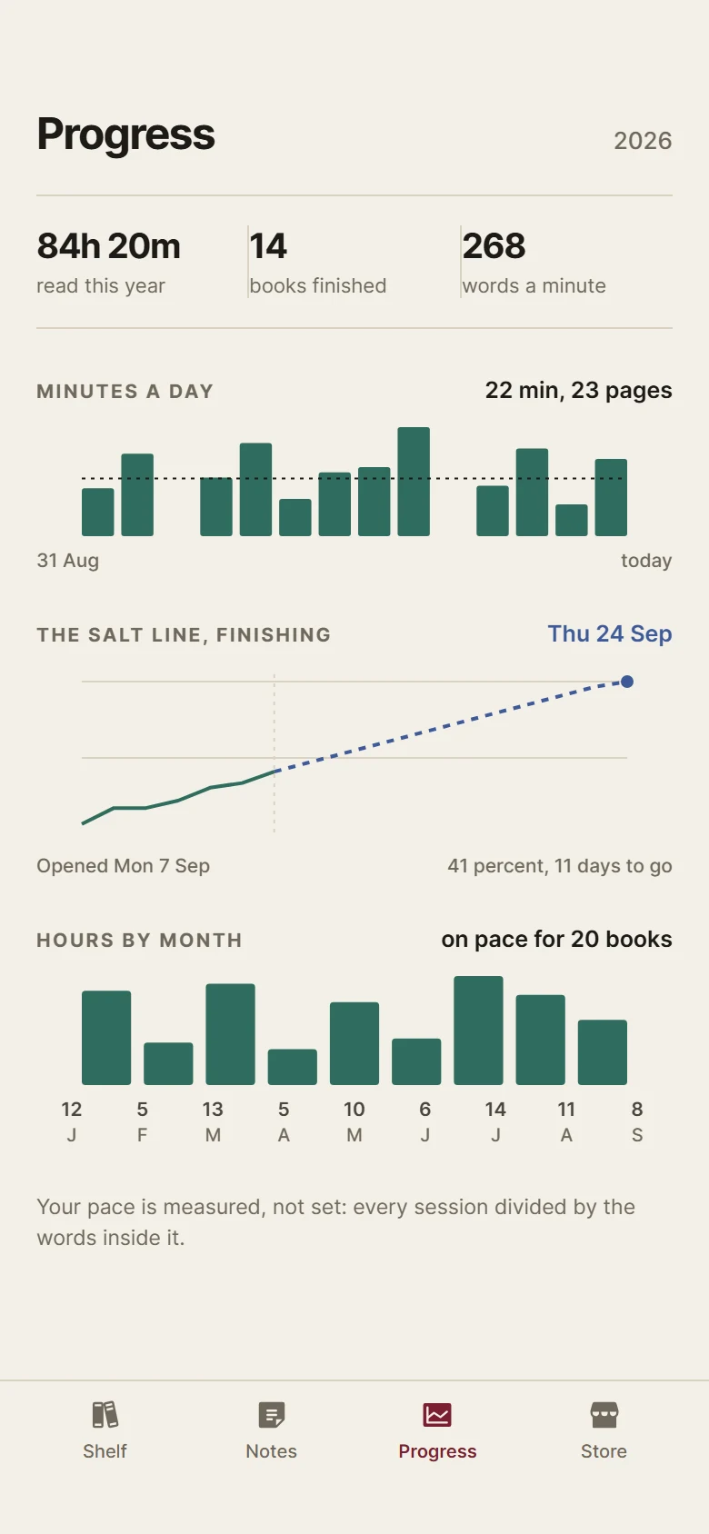 Quarto Reading Year preview