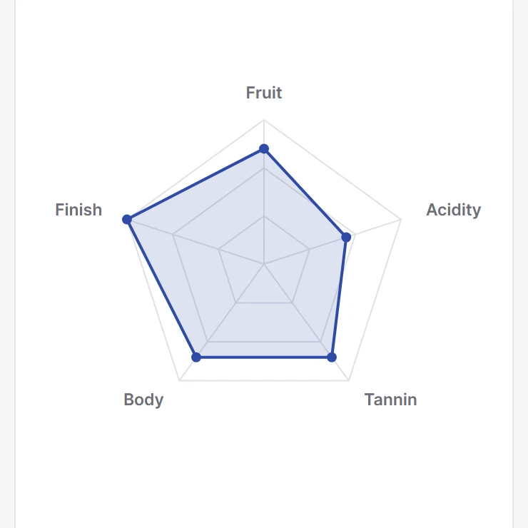 Radar Chart preview