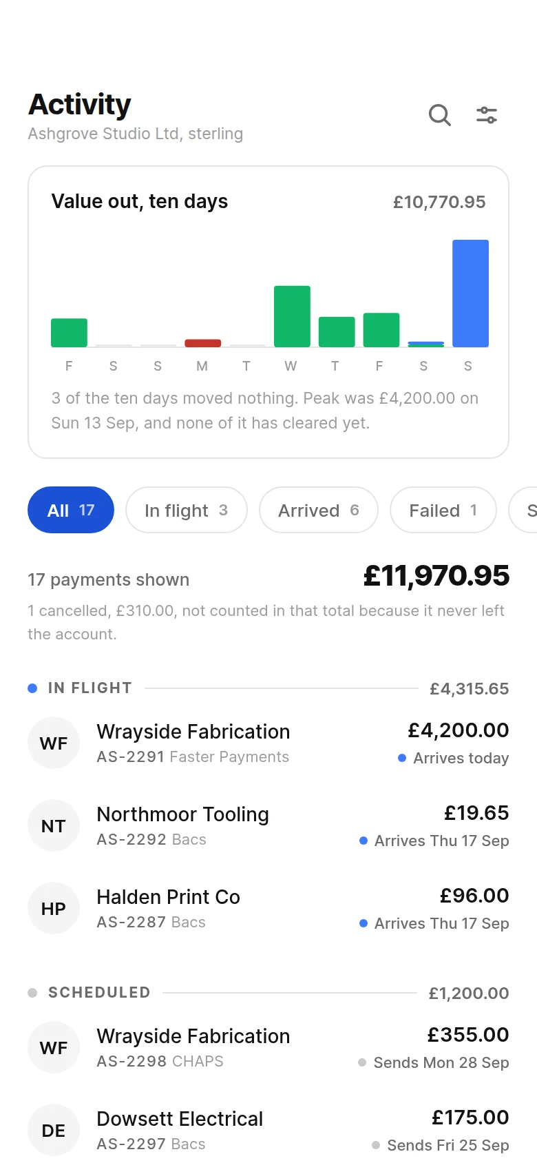 Rail Payment Activity preview