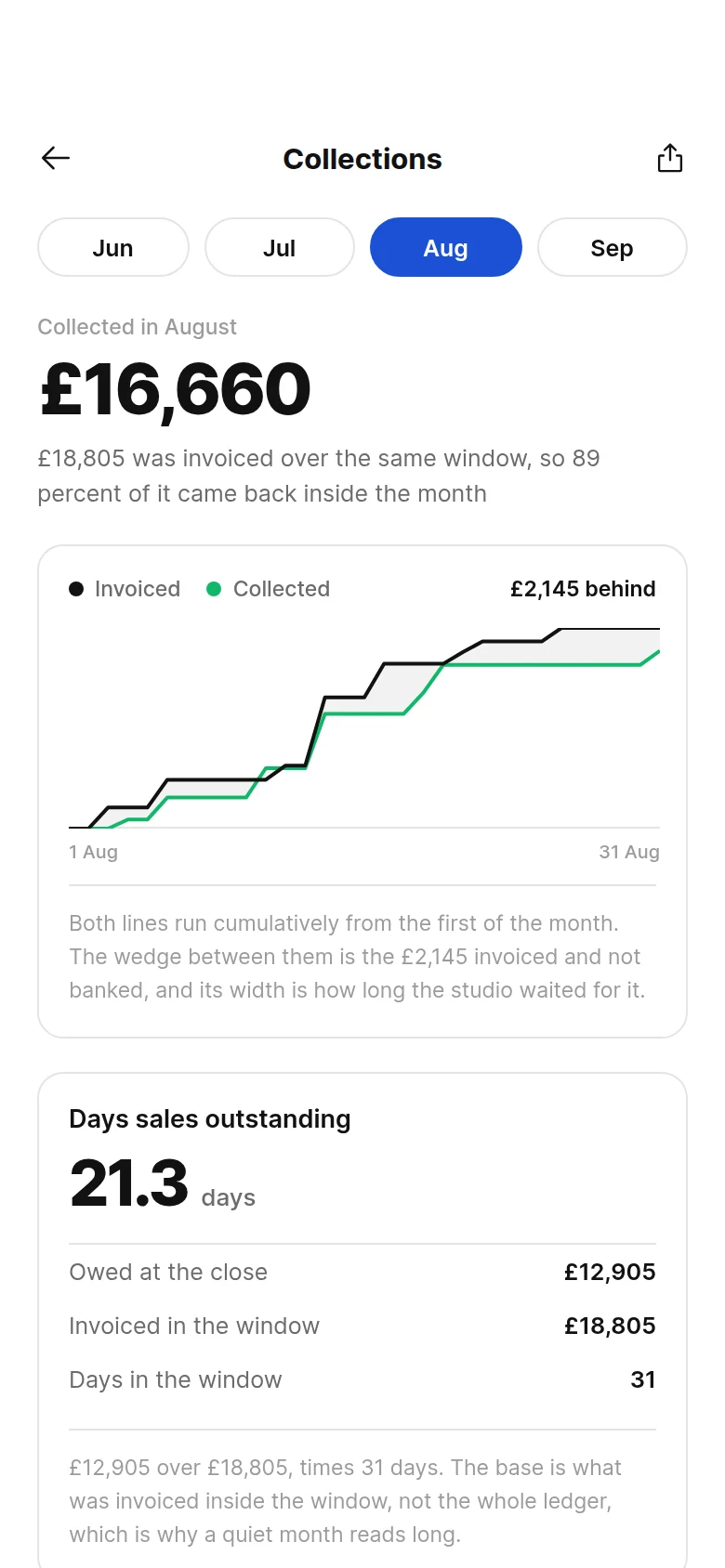 Rail Collections Report preview