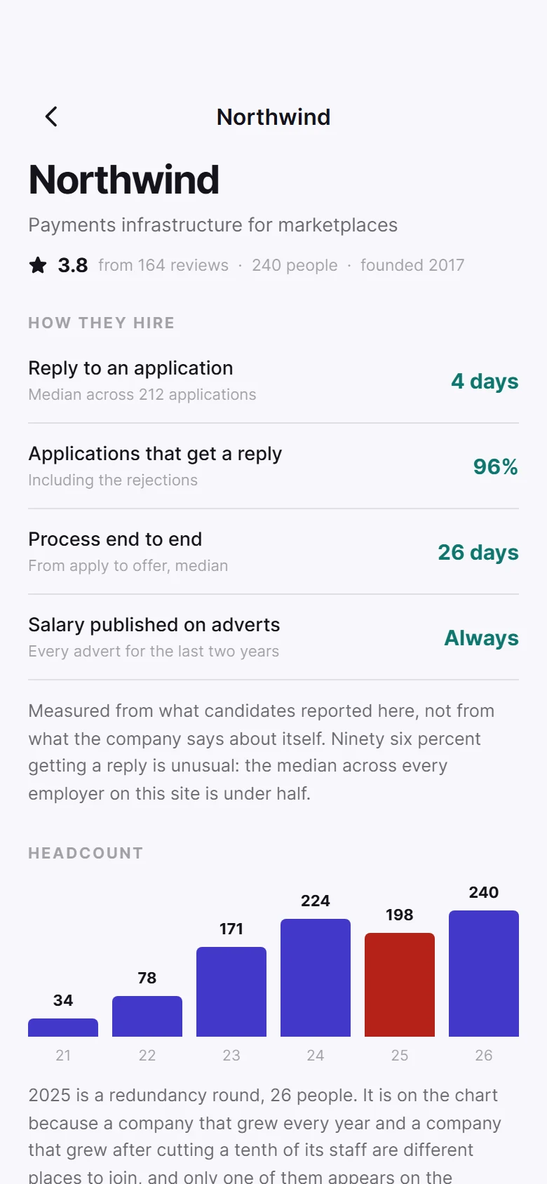 Rostrum Employer Page preview