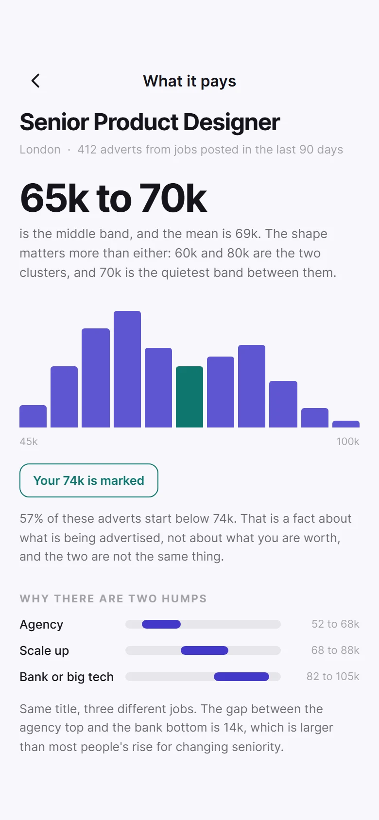 Rostrum Salary Benchmark preview
