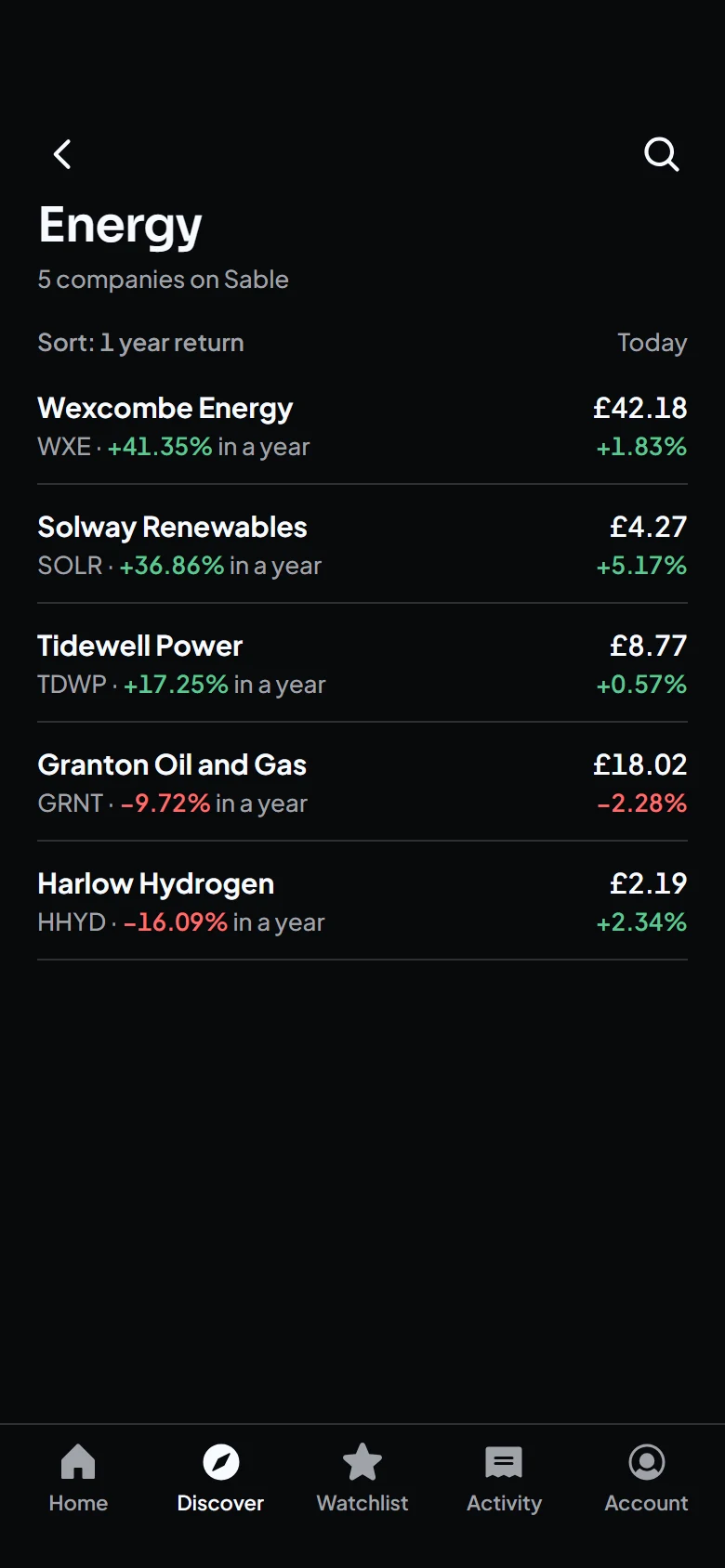 Sable Energy preview
