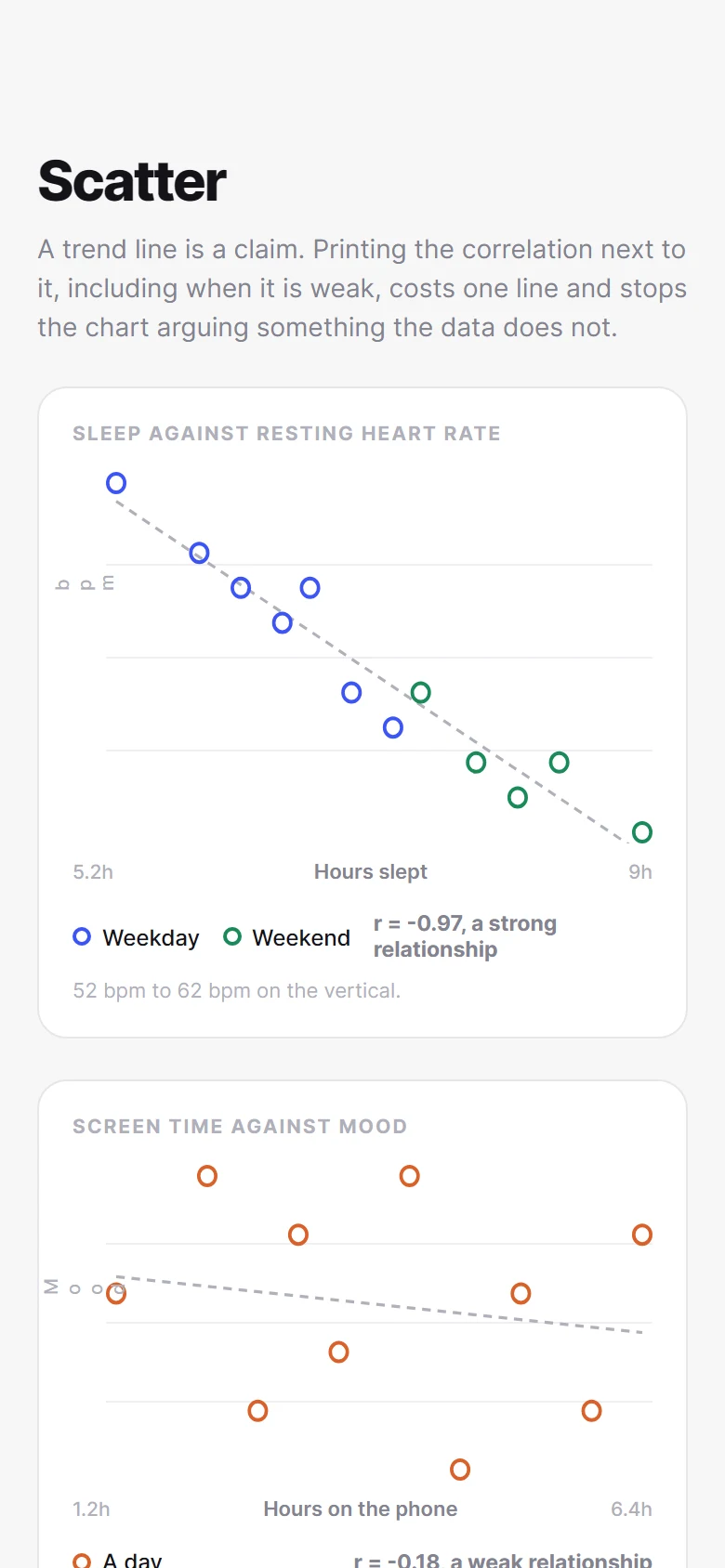 Prévia de Scatter Plot