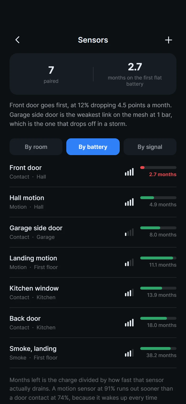 Sentry Sensor List preview