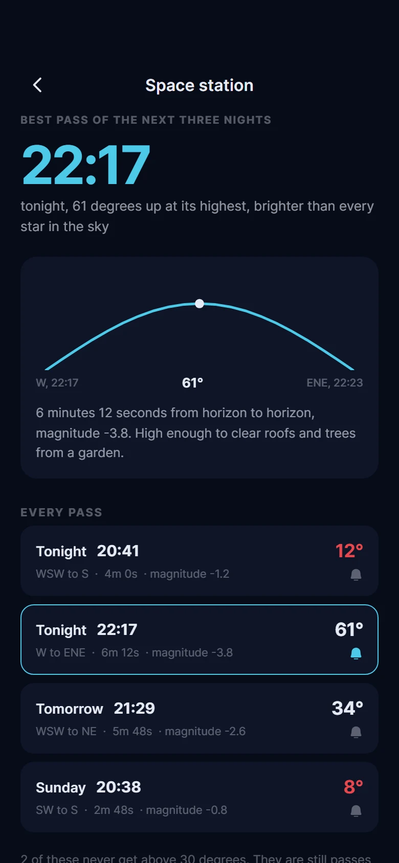 Sextant Station Passes preview
