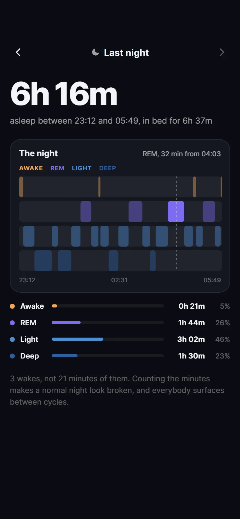 Vista previa de Somnus Hypnogram