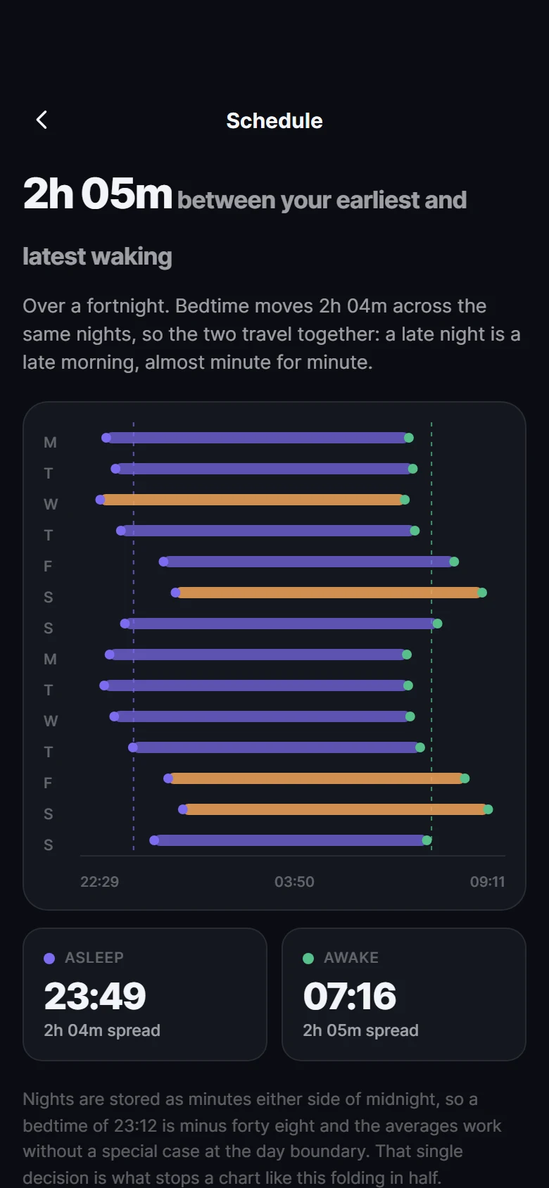 Pratinjau Somnus Sleep Schedule