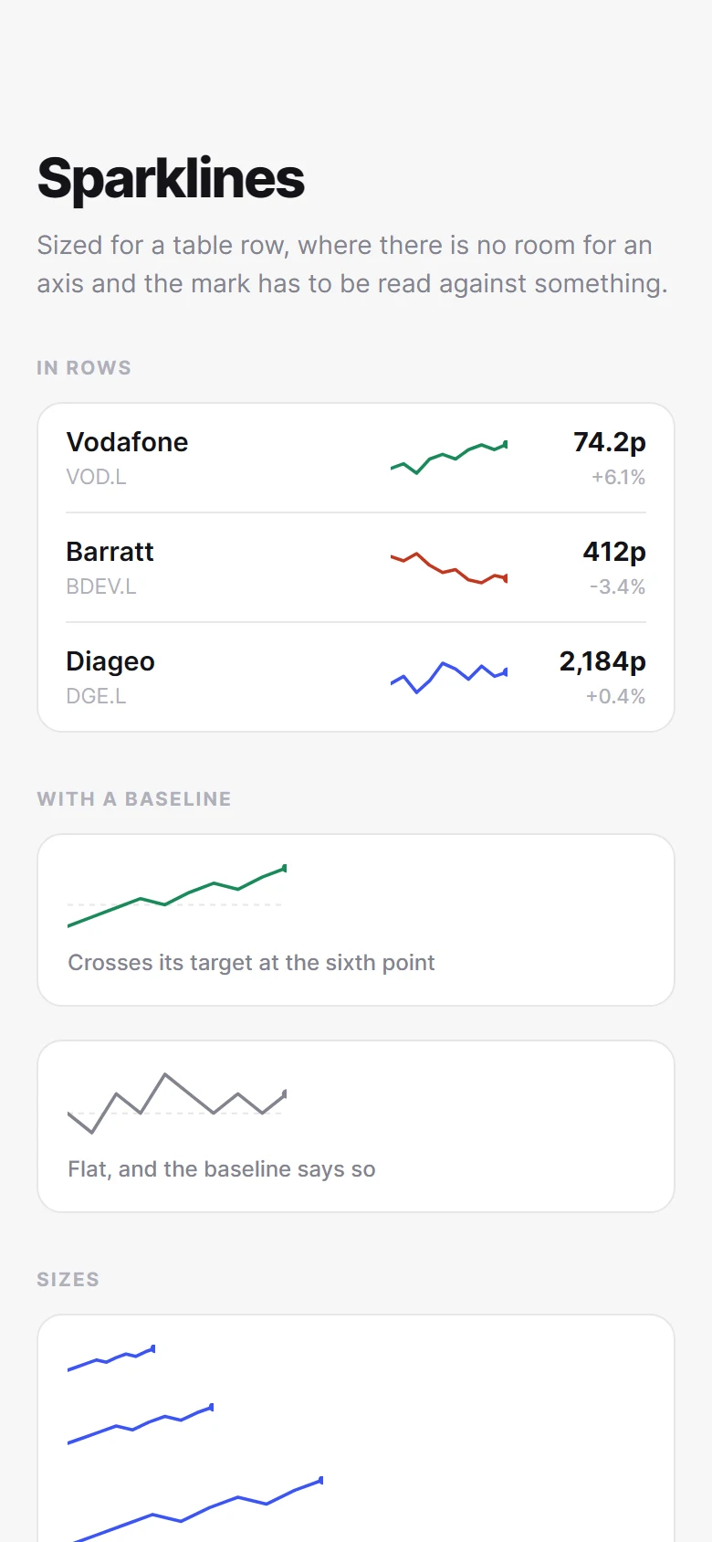Prévia de Sparkline Cell