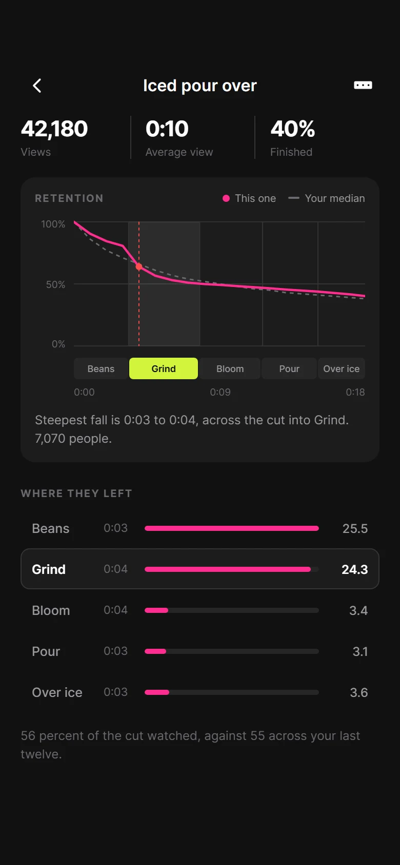 Spool Retention preview