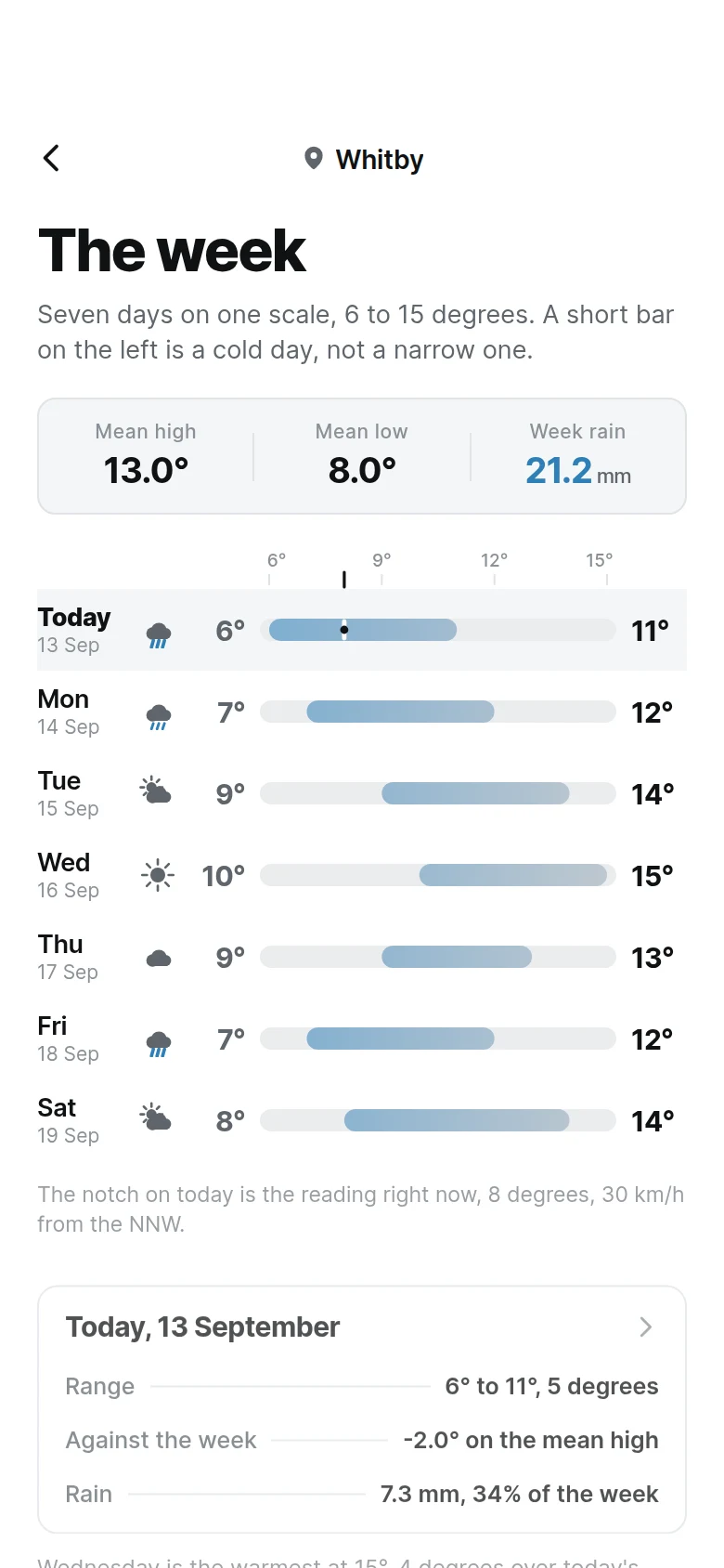 Squall The Week preview