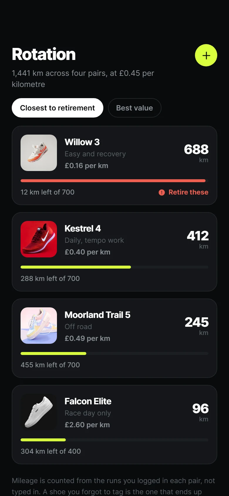 Podgląd Stride Shoe Rotation