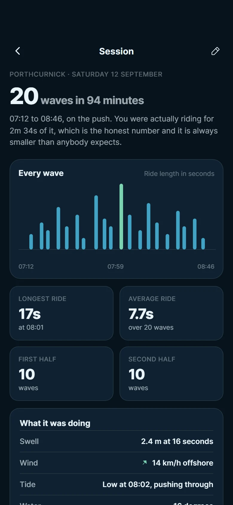 Vorschau von Swell Session Log