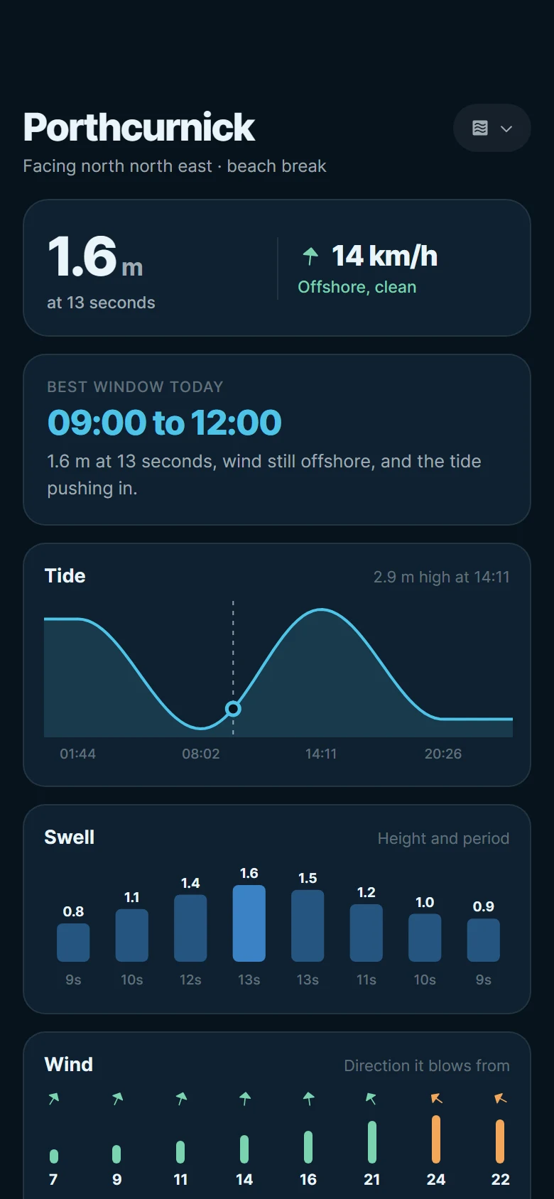 Vorschau von Swell Spot Forecast