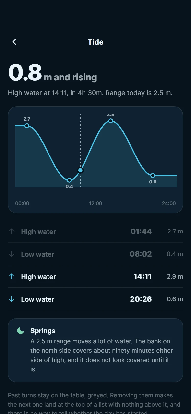 Vorschau von Swell Tide Table