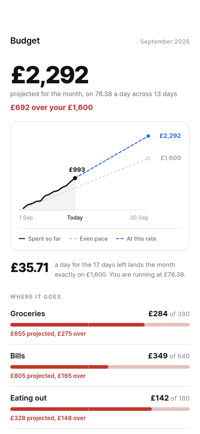 Teller Monthly Budget Pace preview