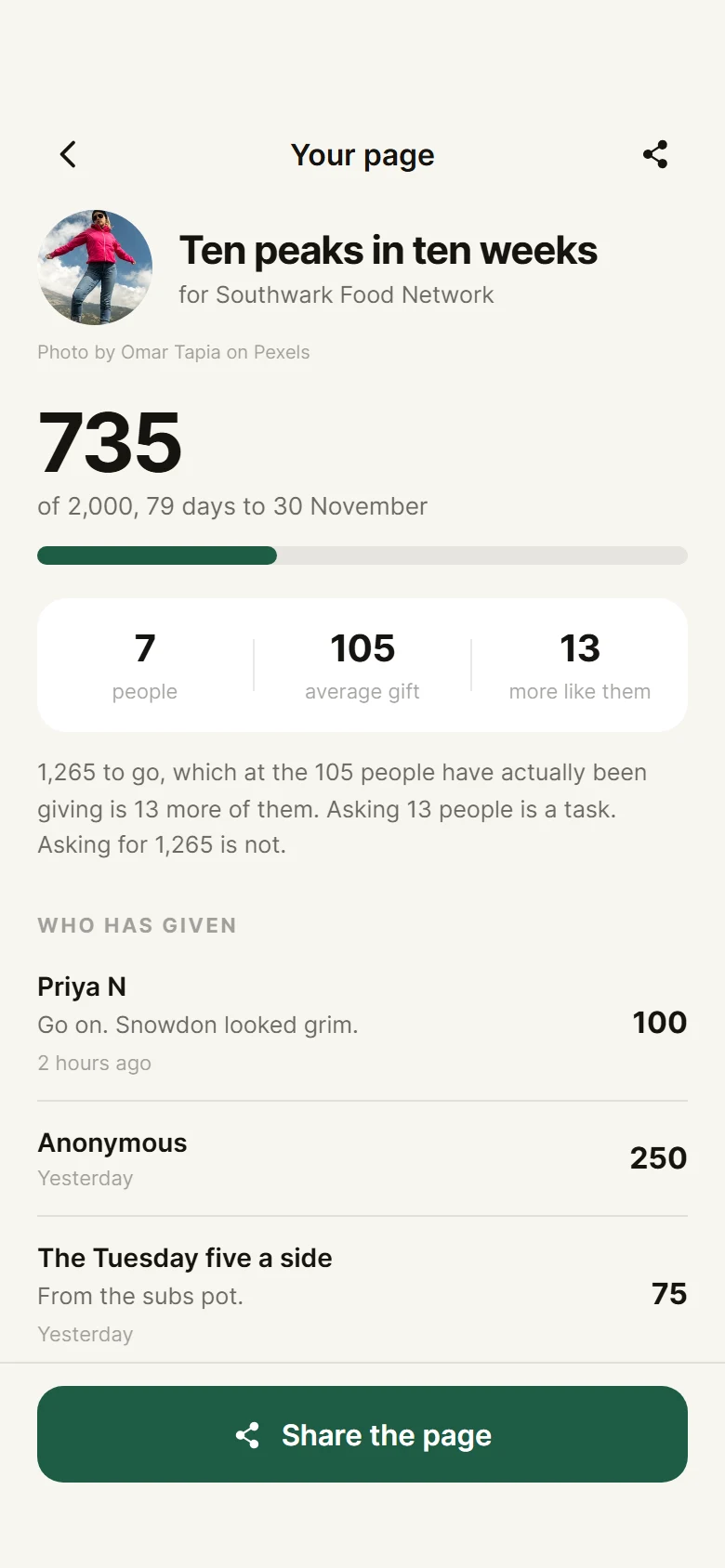 Tithe Fundraising Page preview