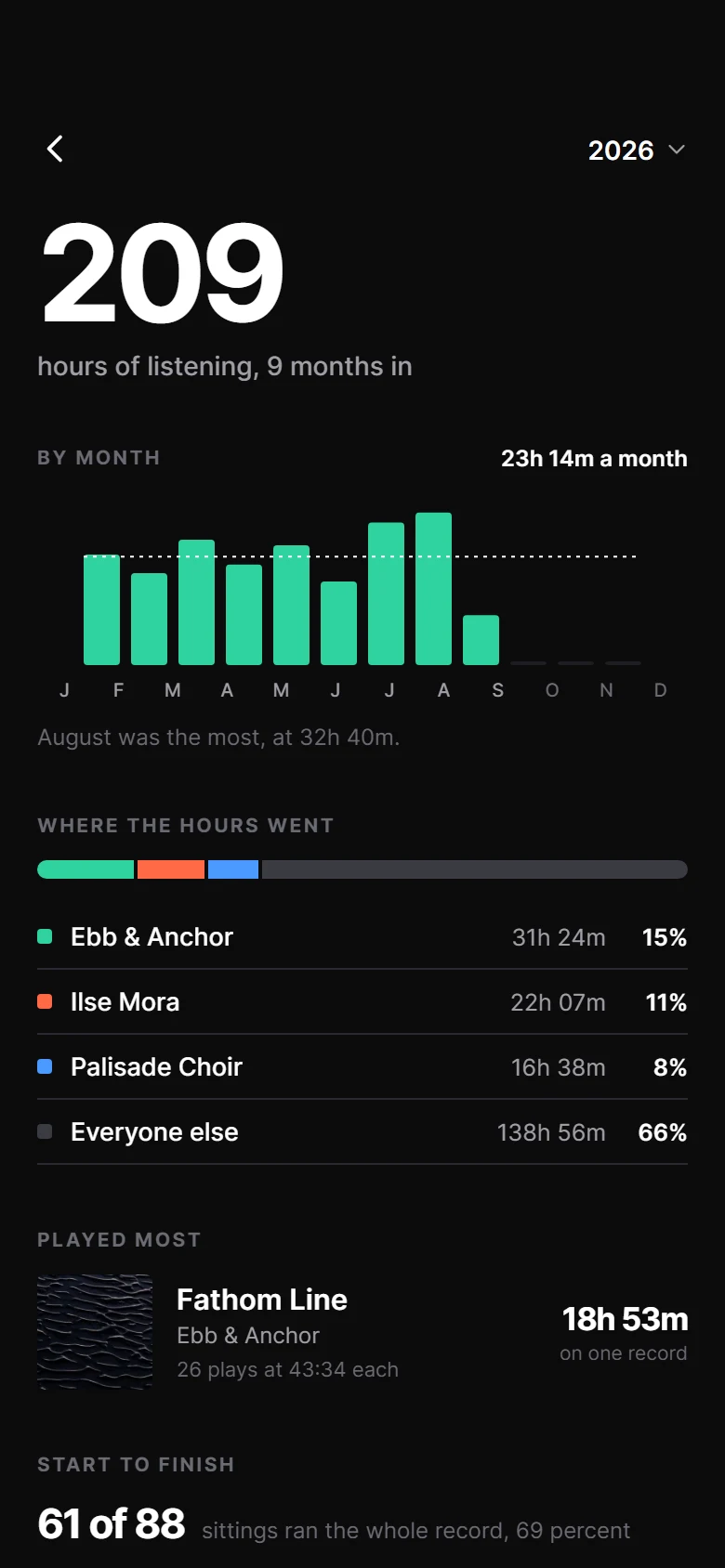 Tonearm Stats preview