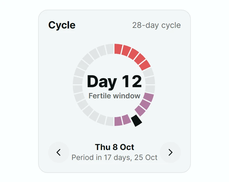 Tonic Cycle Card preview