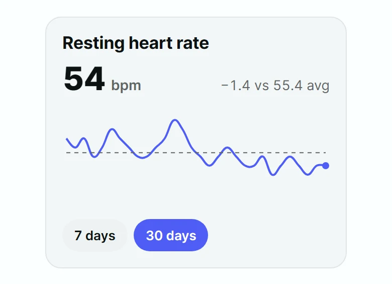 Tonic Resting Heart Rate Card preview