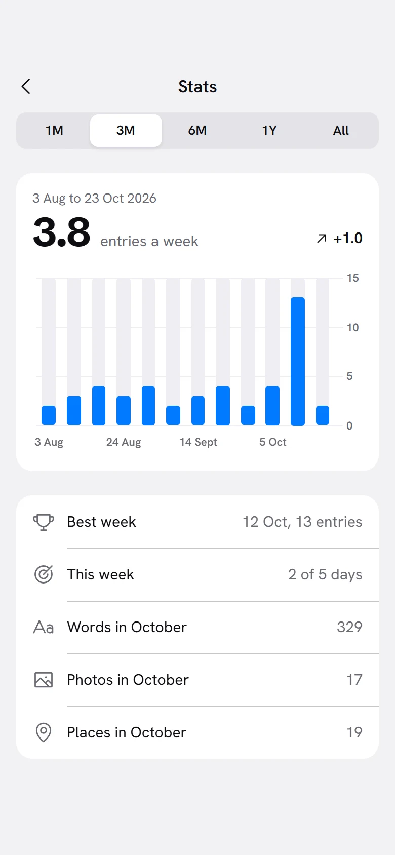 Vellum Stats preview