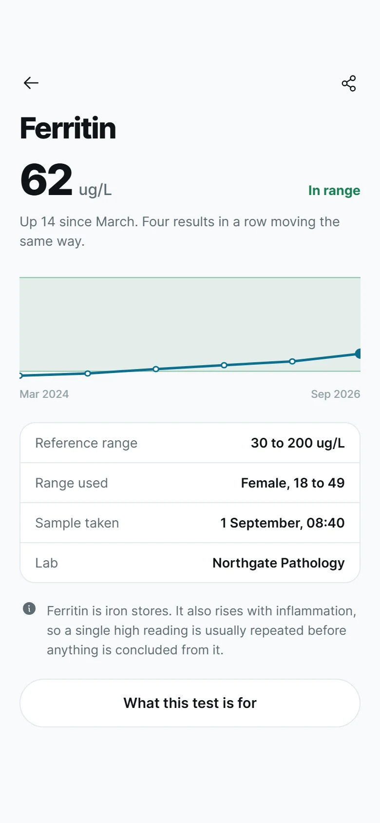 Vista previa de Vital Lab Result