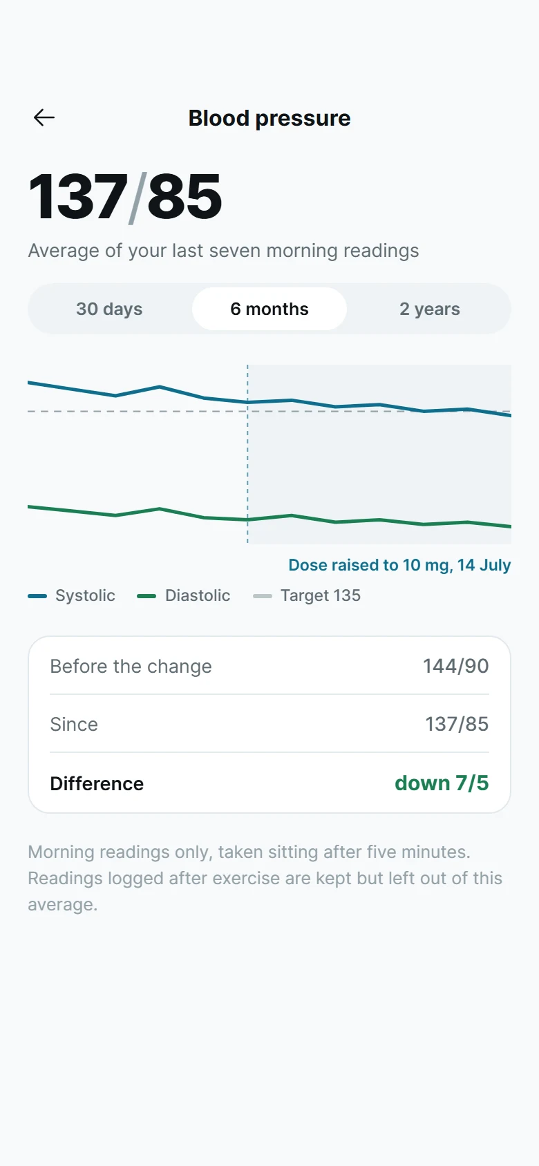 Vital Trends preview