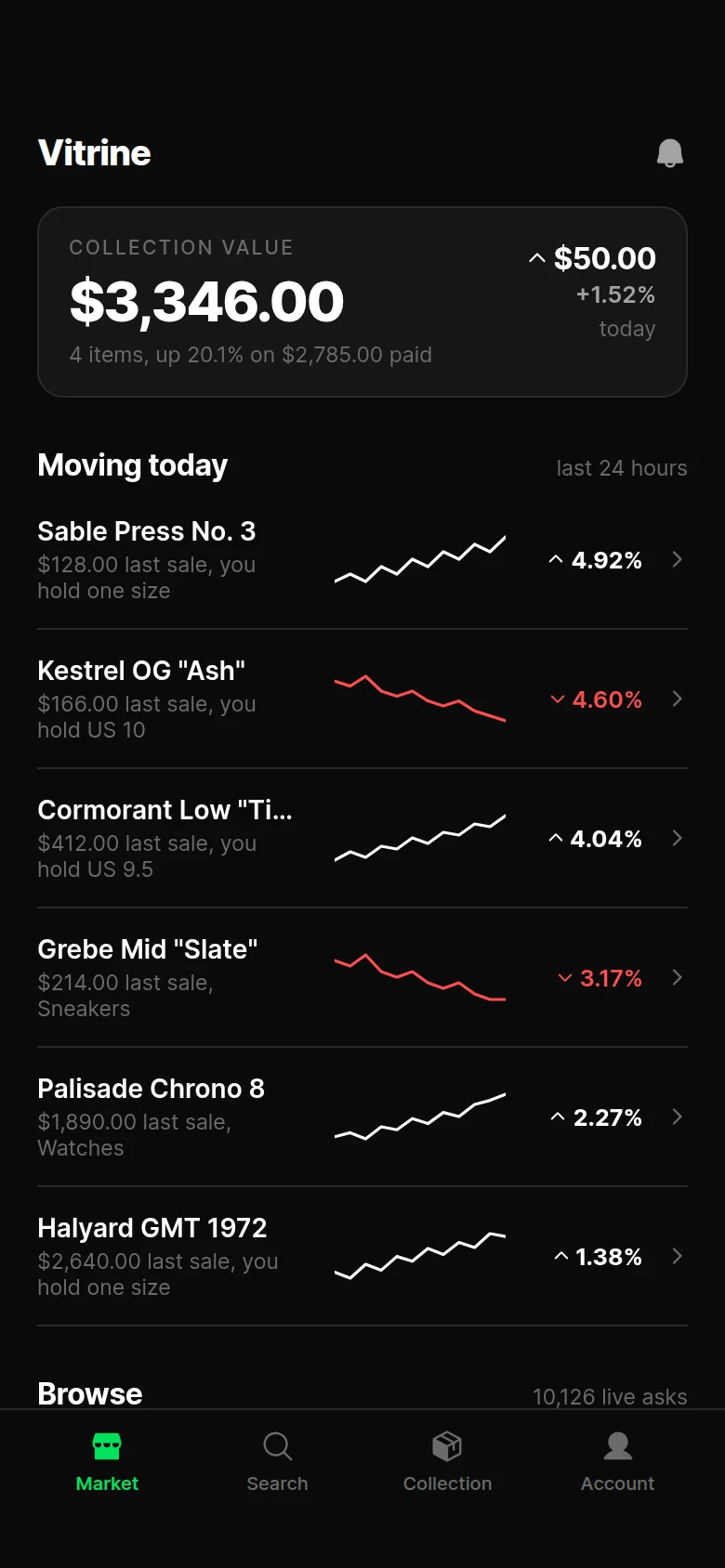 Vitrine Market Index preview