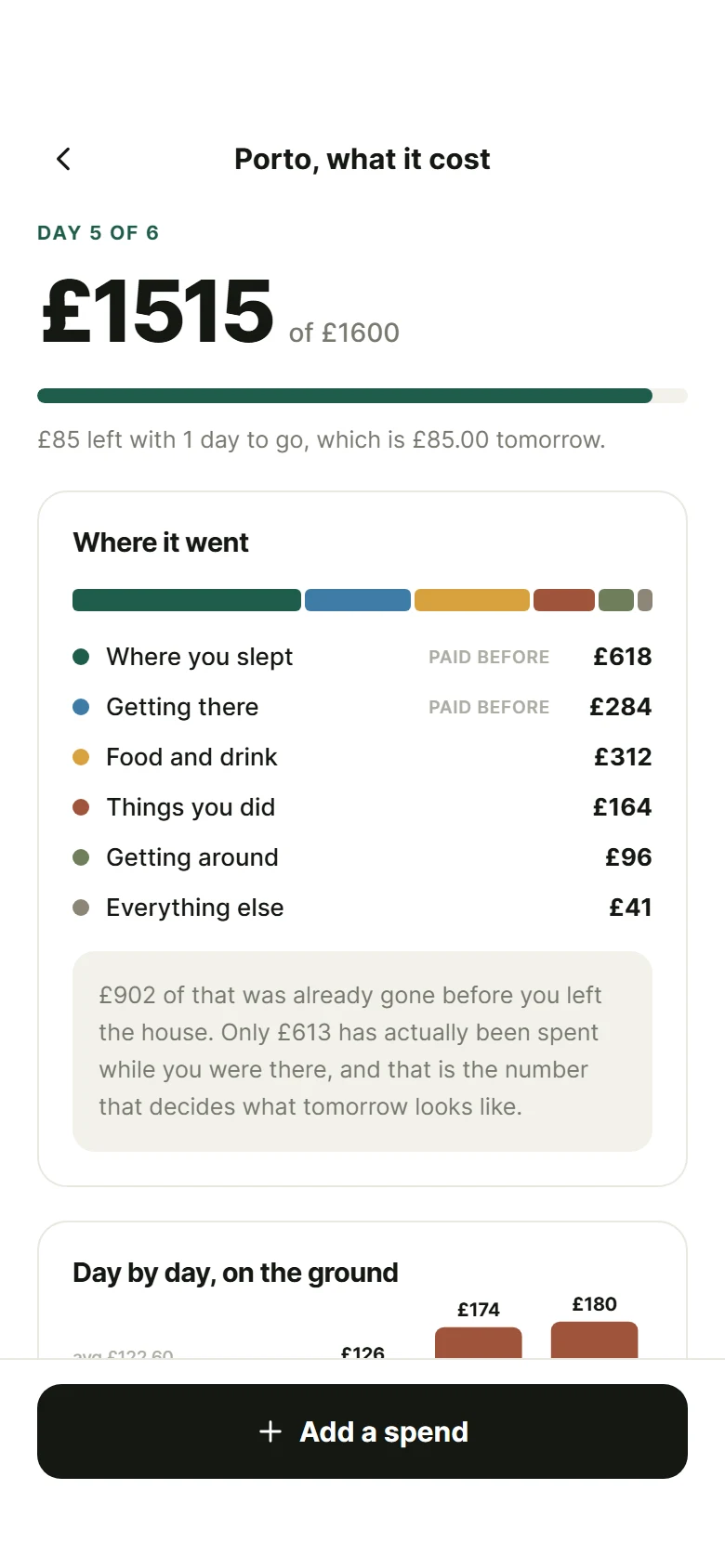 Podgląd Voyage Trip Spend