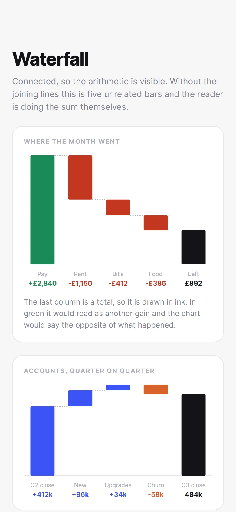 Prévia de Waterfall Chart