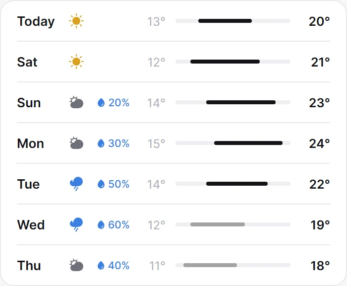 Weekly Forecast List preview